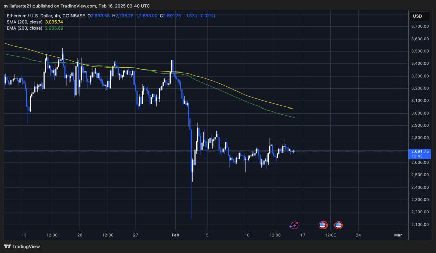 ETH prueba liquidez crucial por debajo de niveles clave | Fuente: gráfico ETHUSDT en TradingView