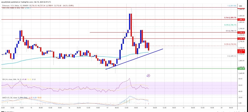 Ethereum giữ vững đà tăng trưởng