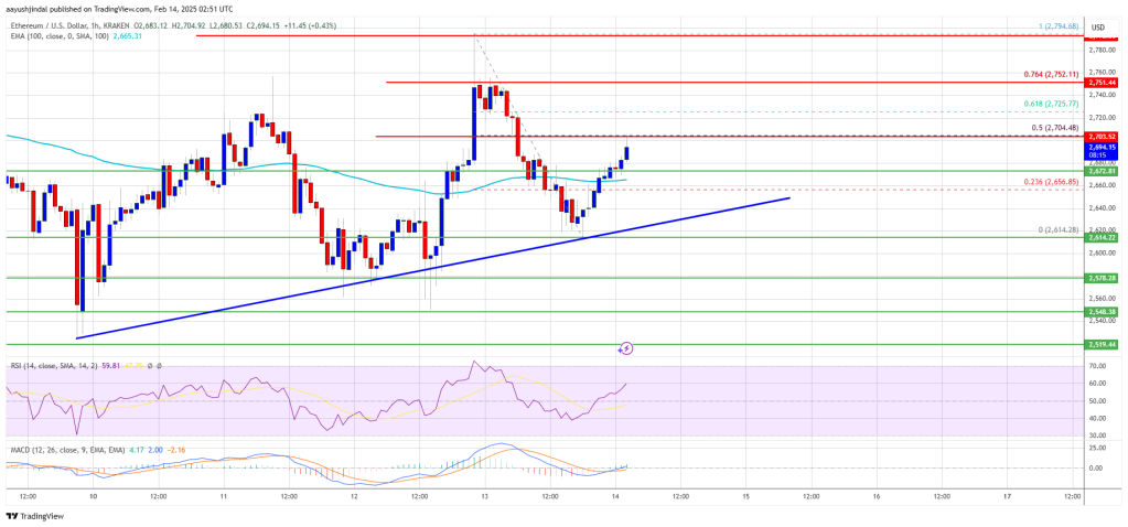 Ethereum Price