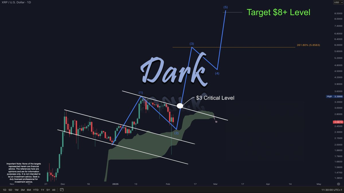 Análisis de precio de XRP