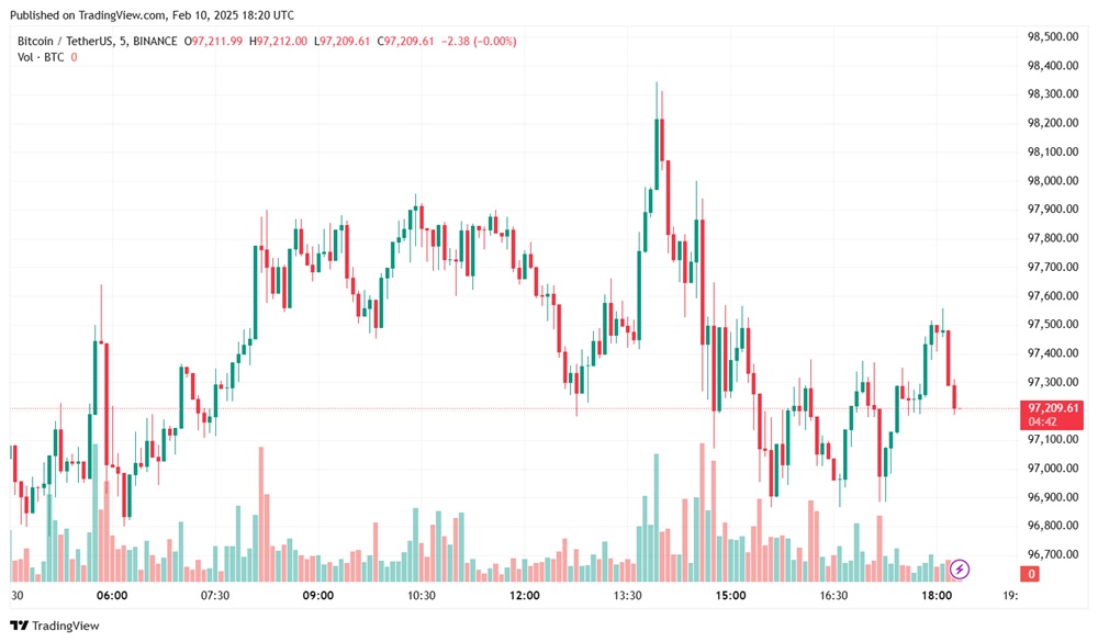 Precio de BTC