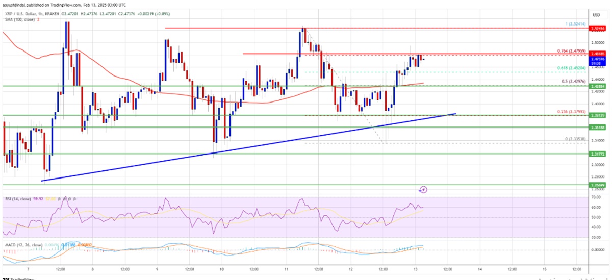 Giá XRP giữ vững hỗ trợ