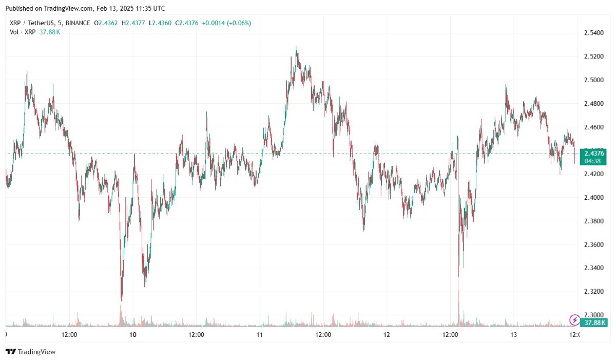 Precio de XRP