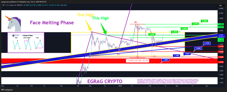 XRP