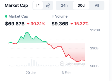 Capitalización del mercado de las memecoins