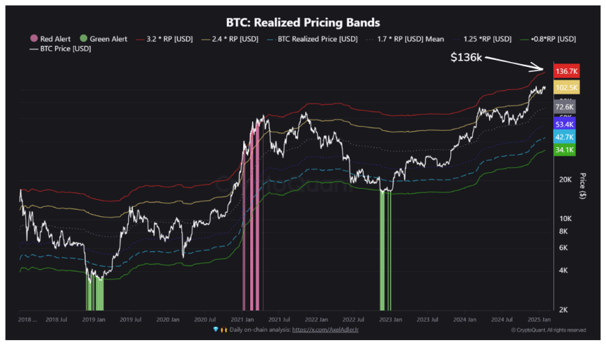 Analyst Explains Bitcoin Path To 0,000 – Particulars