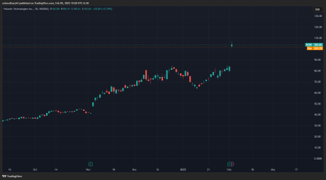 Palantir Technologies tradingview