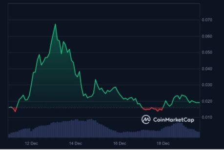 Wall Street Pepe ($WEPE) arrive sur Uniswap