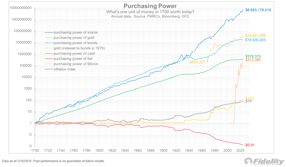 Purchasing power