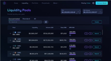 Raydium.io liquidity pools webpage