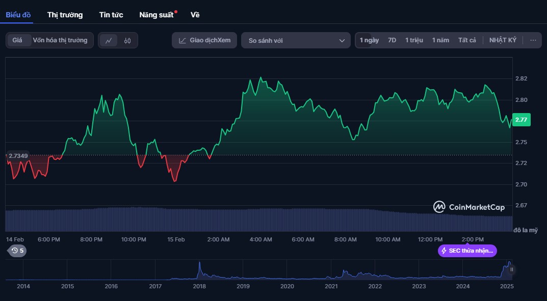 Ripple (XRP) - Desarrollos continuos y perspectivas de futuro