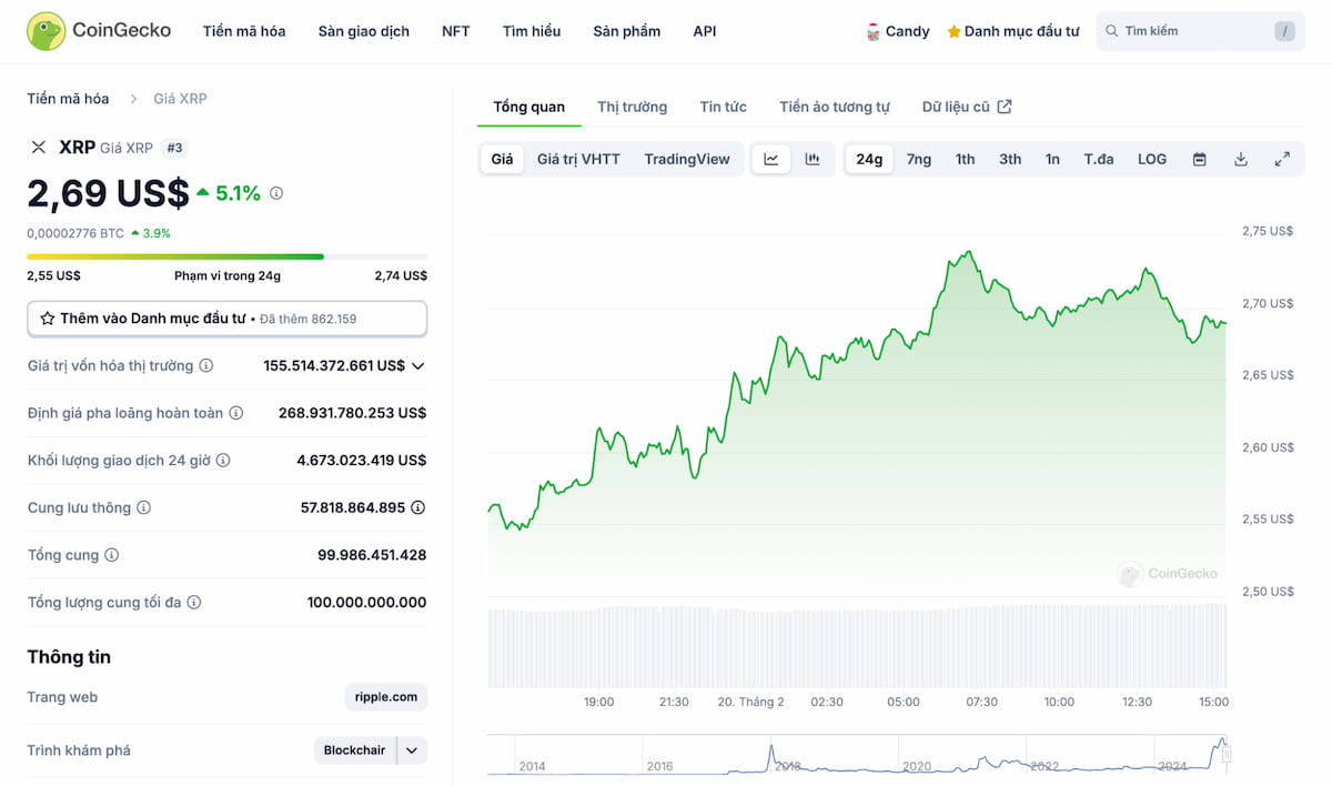 Ripple XRP đồng coin tiềm năng