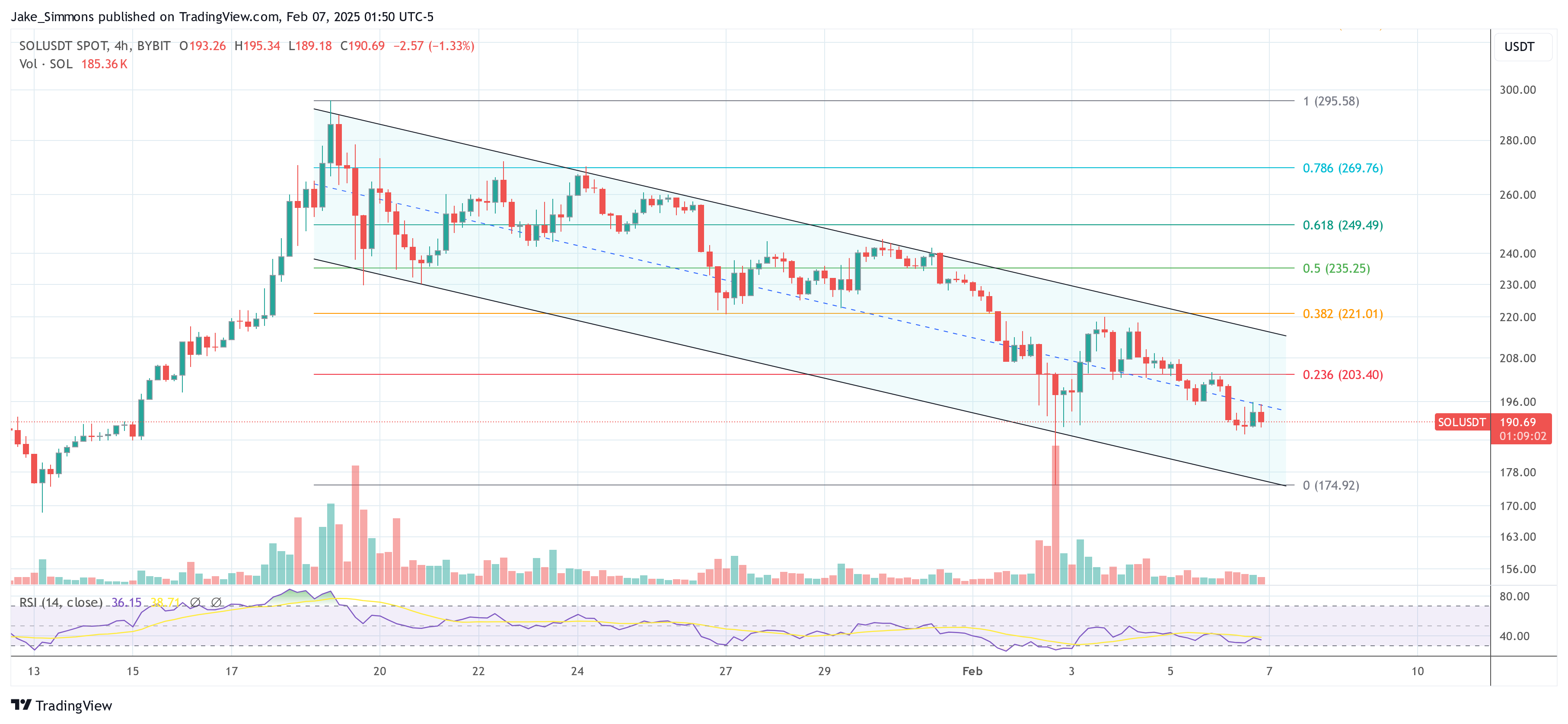 Solana To 0? Investment Firm Drops Bombshell SOL Prediction | Global News Avenue