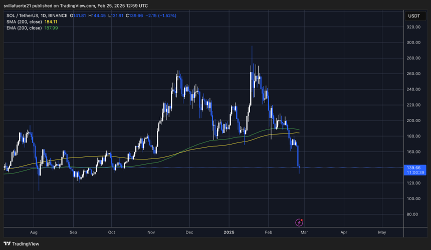  SOLUSDT chart on TradingView