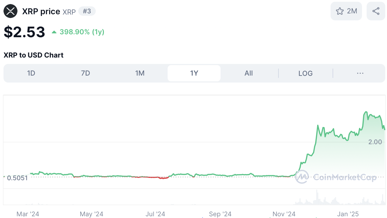 Noticias de Ripple