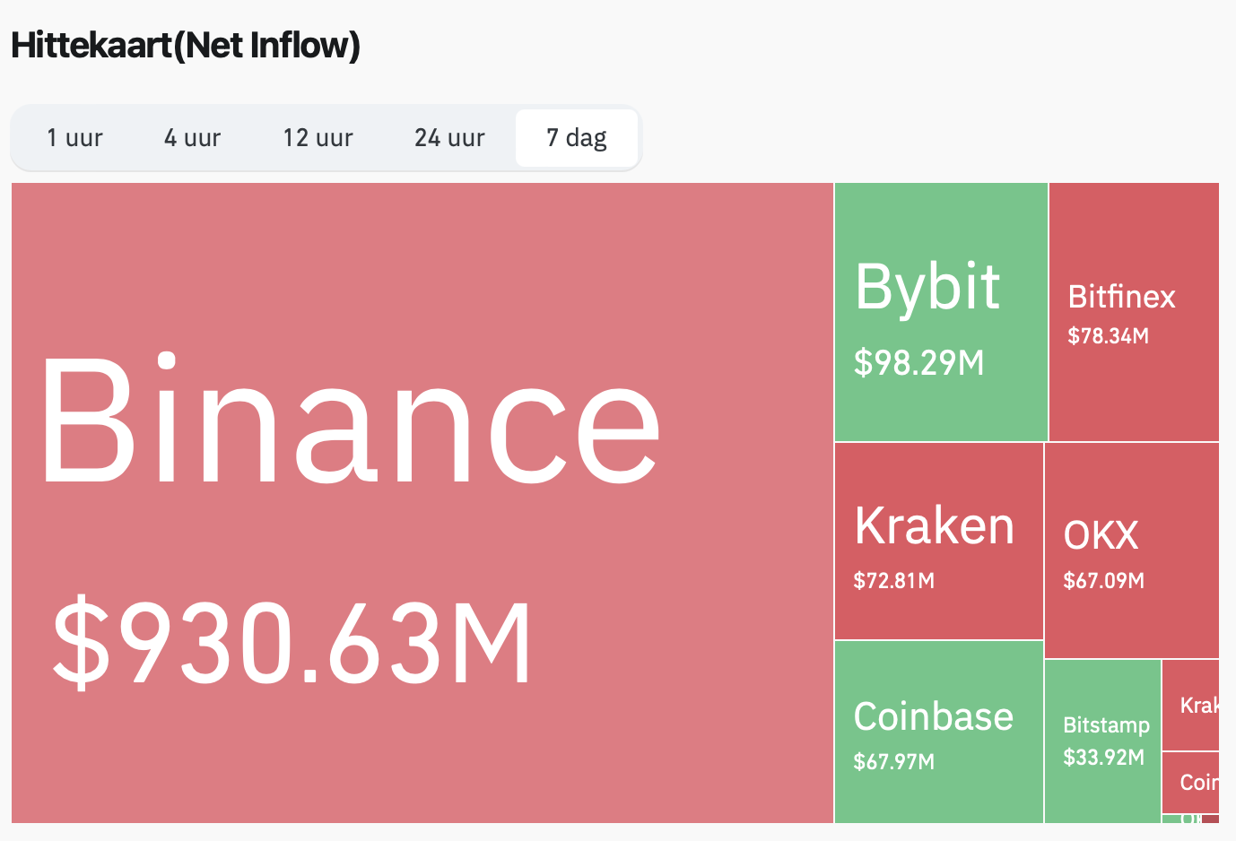 Entrada neta de Ethereum