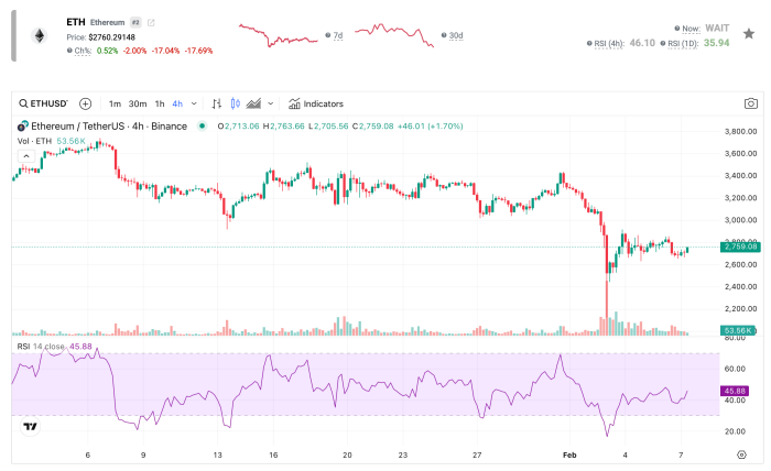 RSI Ethereum