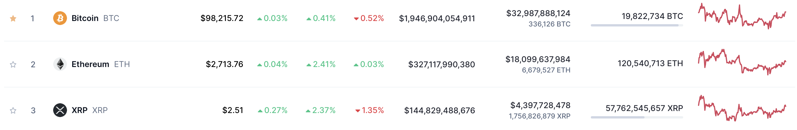 Qué criptomonedas comprar hoy