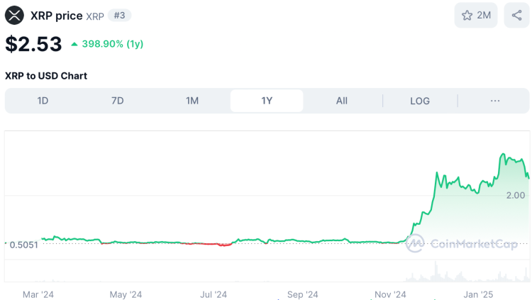 Ripple nieuws