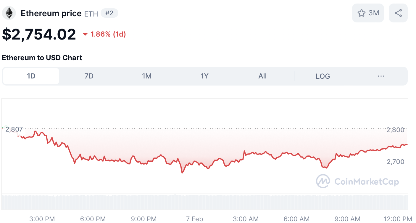 Precio de Ethereum