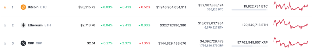 welke crypto kopen vandaag