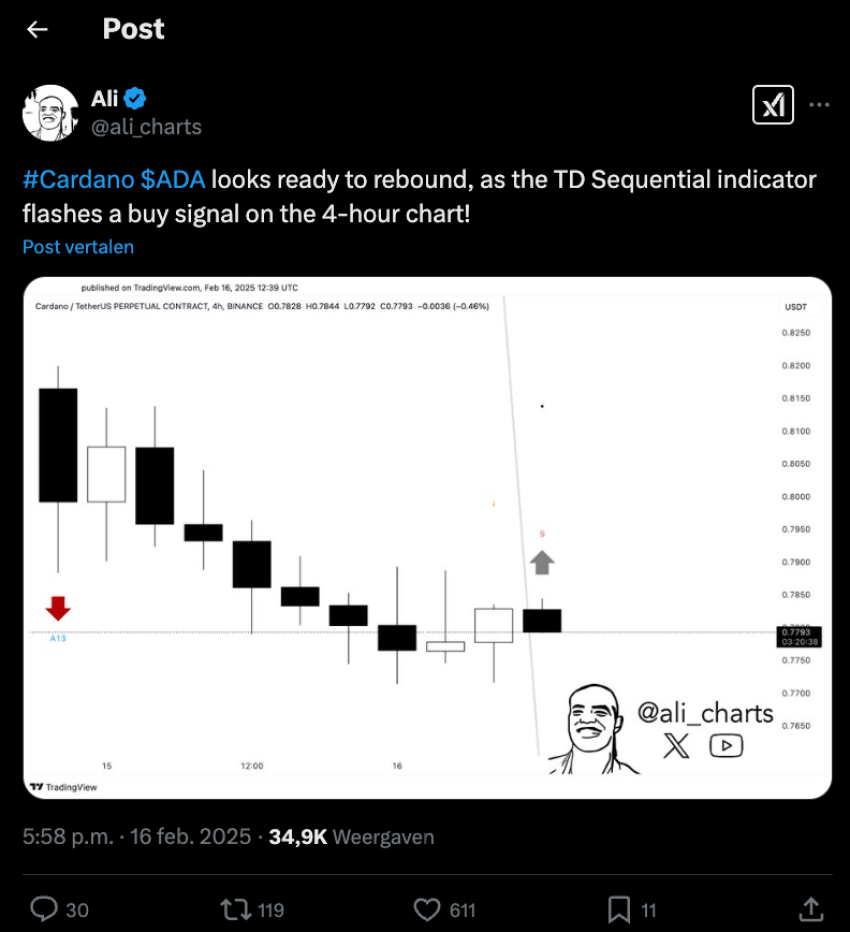 Cardano Ada @ali_charts