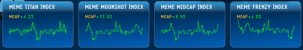 Fiture meme index - Cara membeli meme index