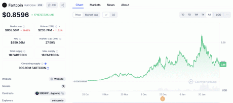 Fartcoin ($FARTCOIN)