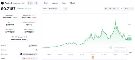 Fartcoin ($FARTCOIN)