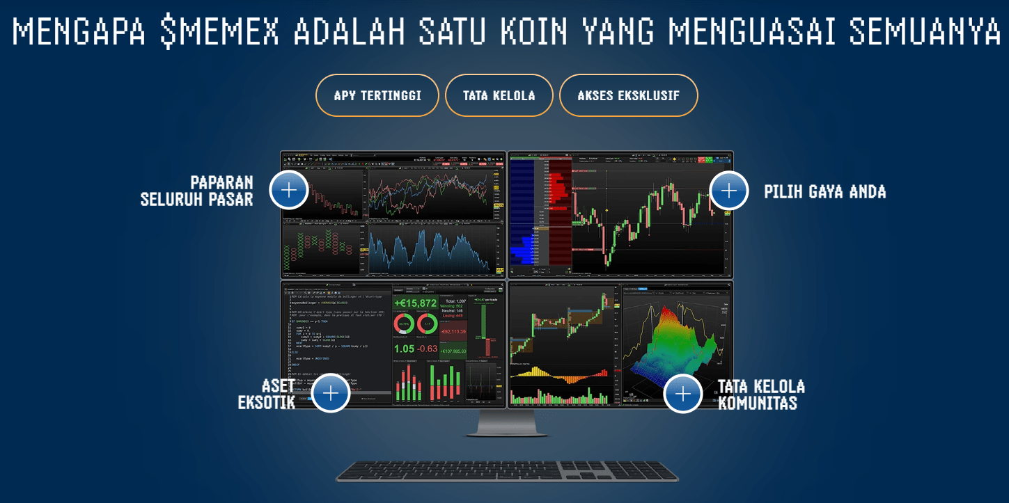 meme index - cara membeli meme index