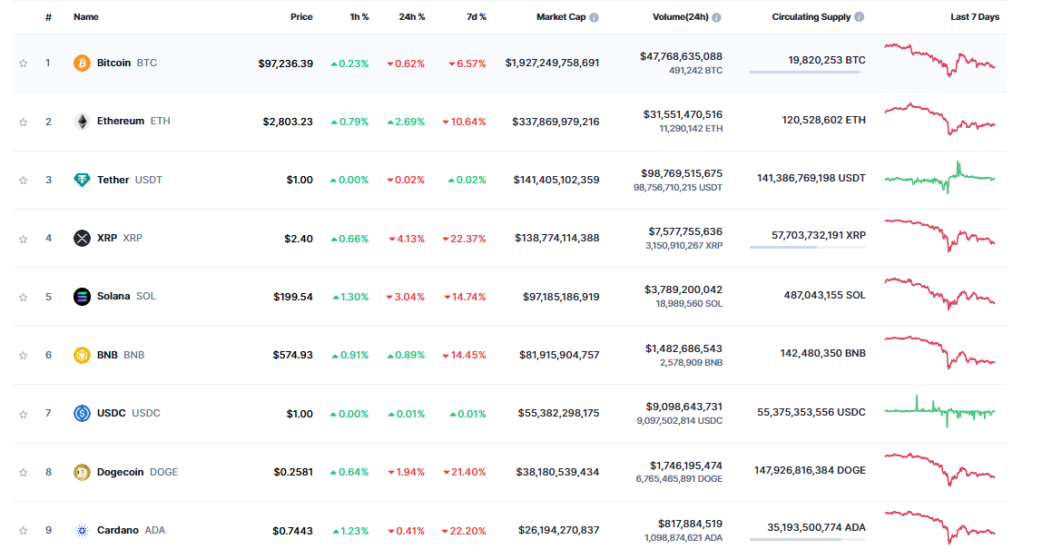 harga crypto 