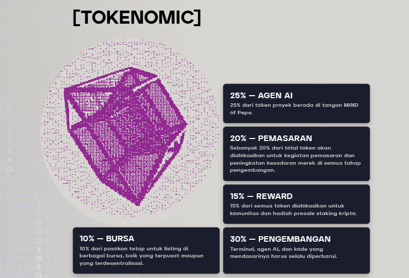 Tokenomics MIND