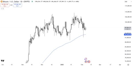 BTC/USD TradingView