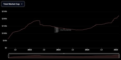 Brazil’s B Crypto Inflows to Create Meme Coin Hype for Altcoin like Greatest Pockets Token