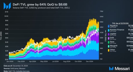 5 Best Altcoins to Join the Bull Run as Solana TVL Reaches New Highs