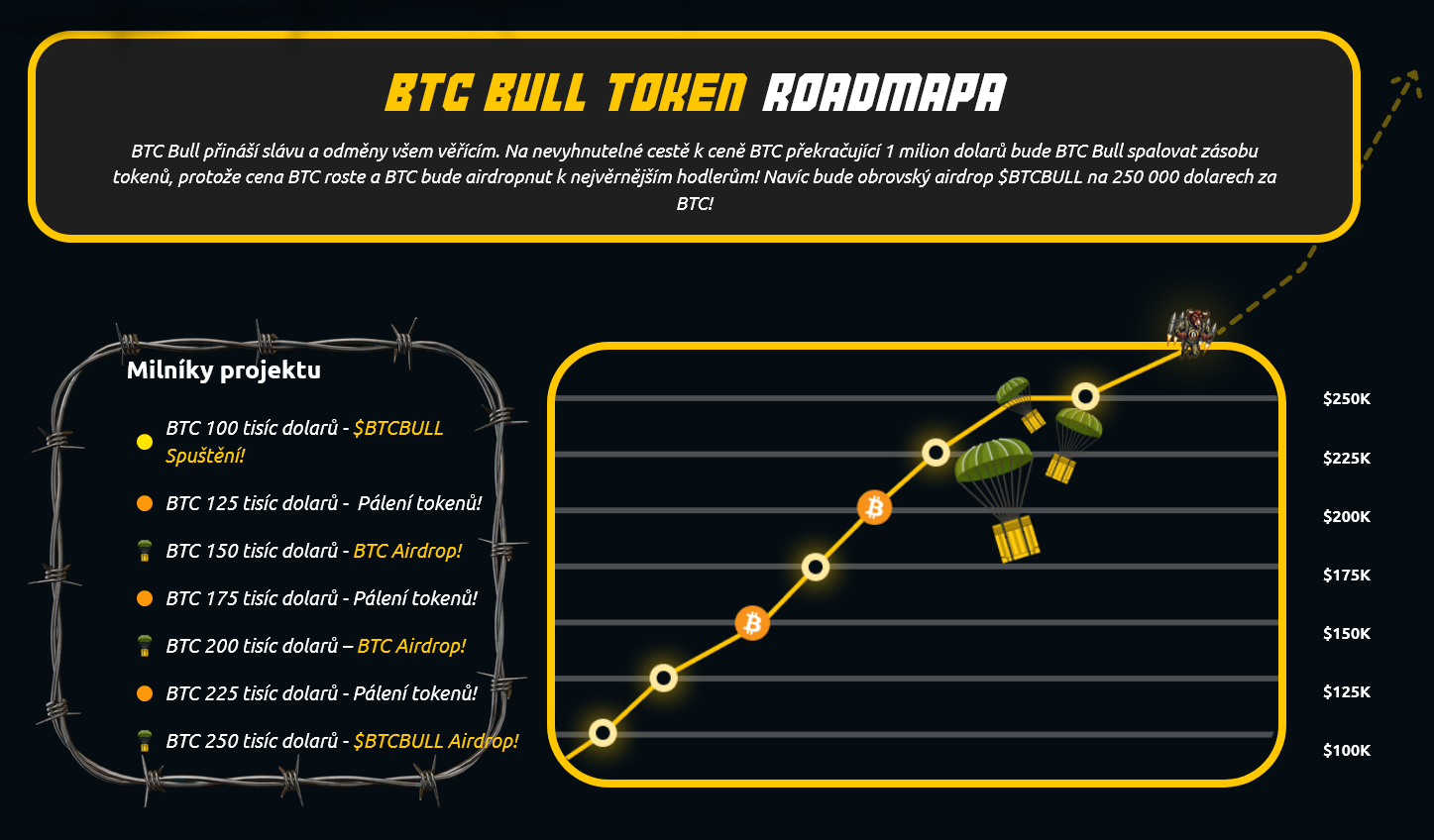 hoja de ruta del token bitcoin bull memecoins