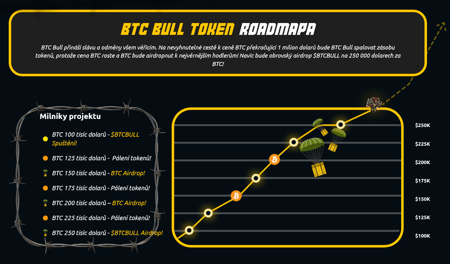 roadmapa bitcoin bull token meme coiny