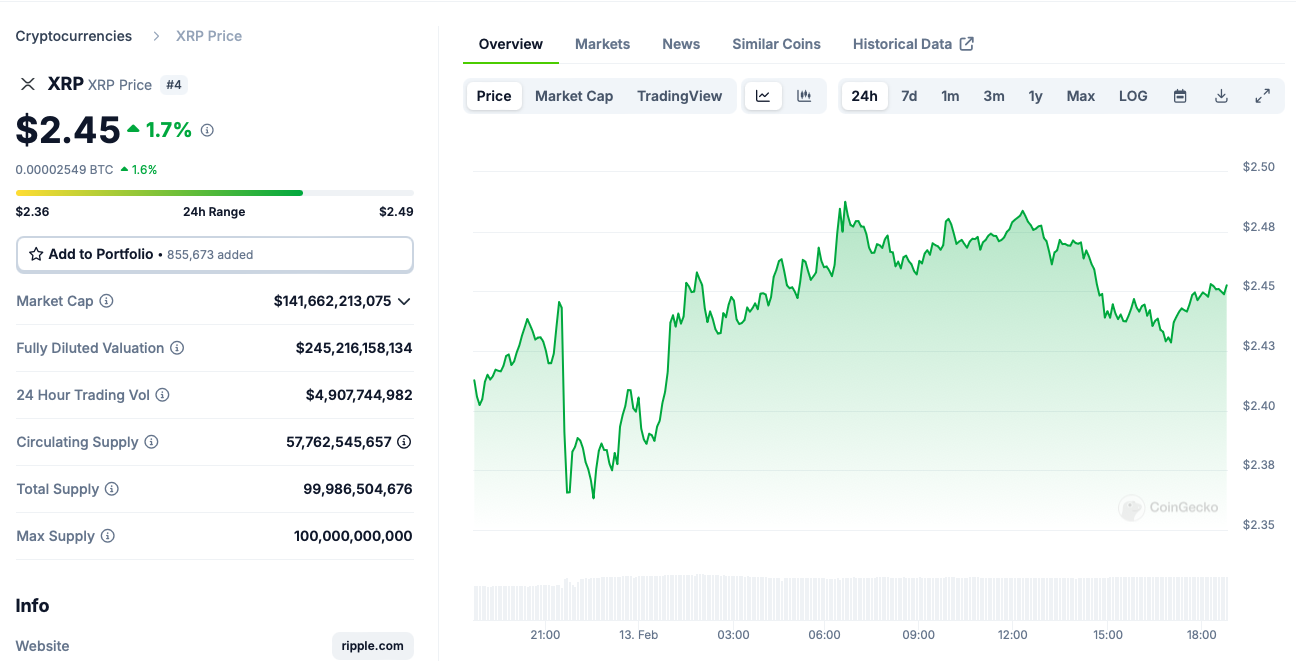 Gráfico XRP