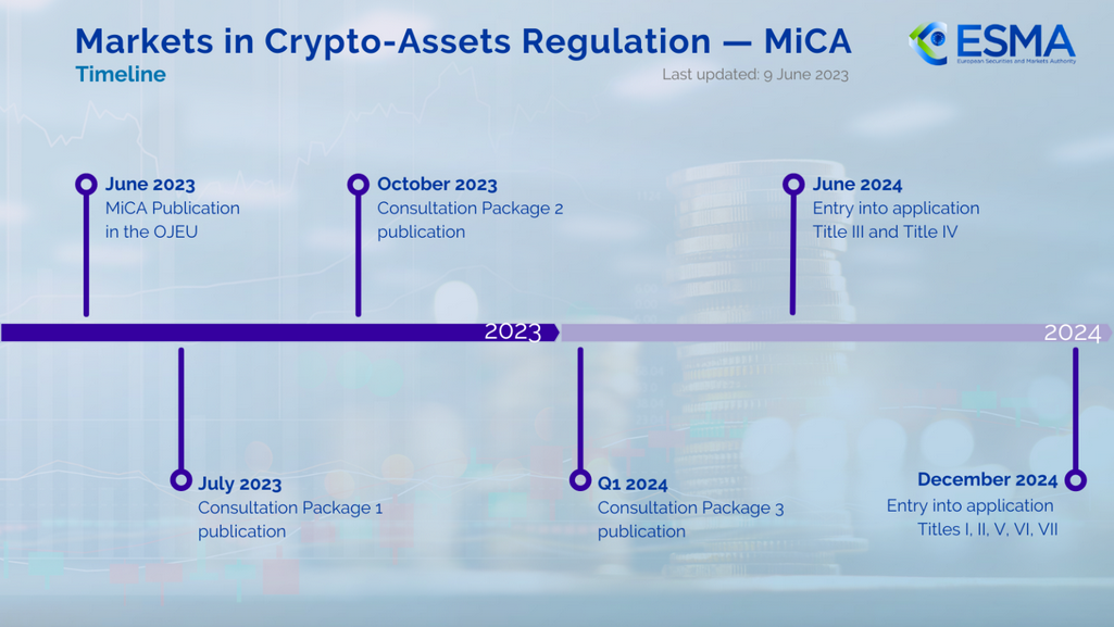 implementación de Mica