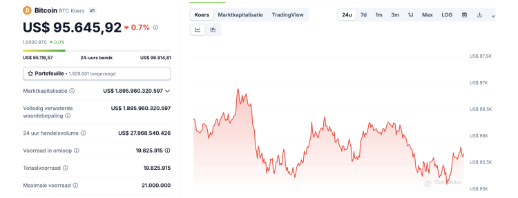 ¿Problemas para Bitcoin?