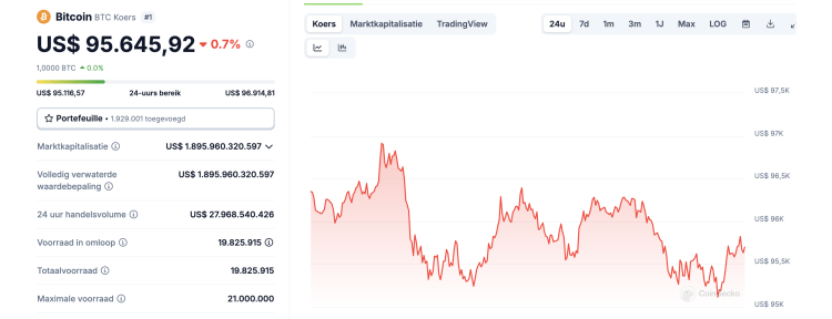 Bitcoin in de problemen?