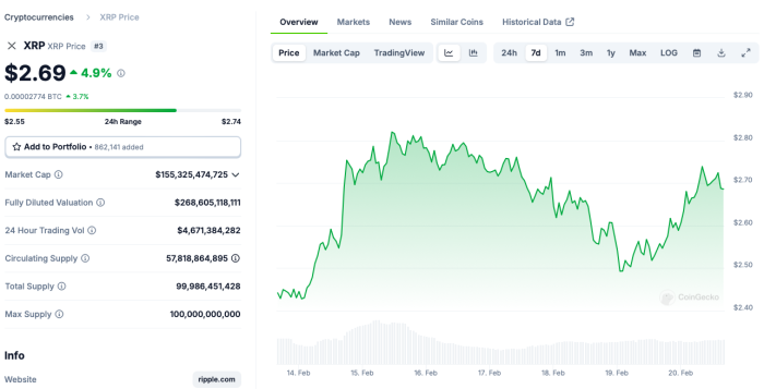 $ XRP graph on Coin Gecko