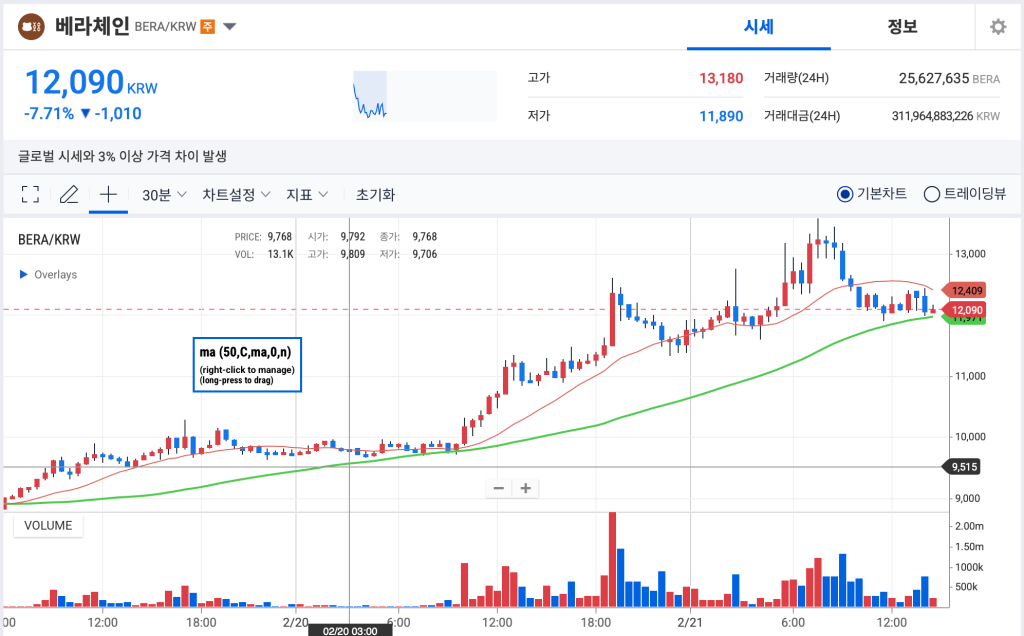 업비트 베라체인 가격 차트