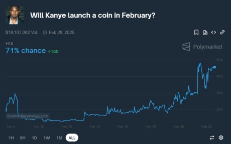 Moneda meme de Kanye West Polymarket