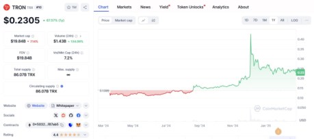 TRON ($TRX)