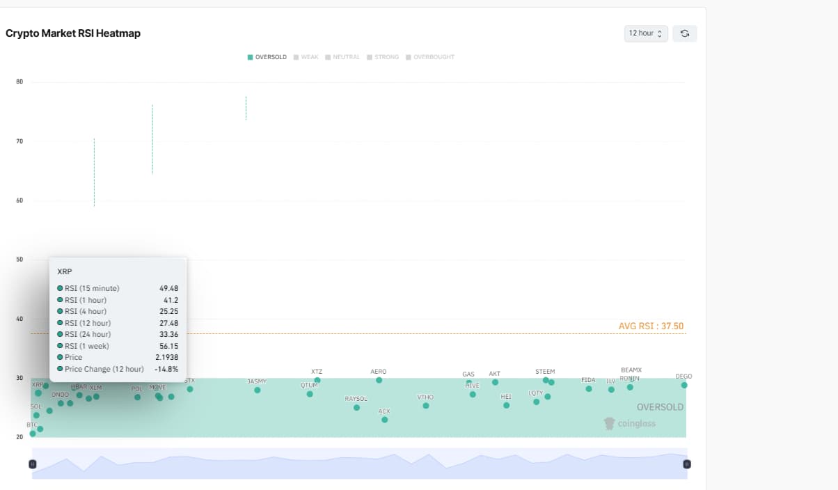 XRP