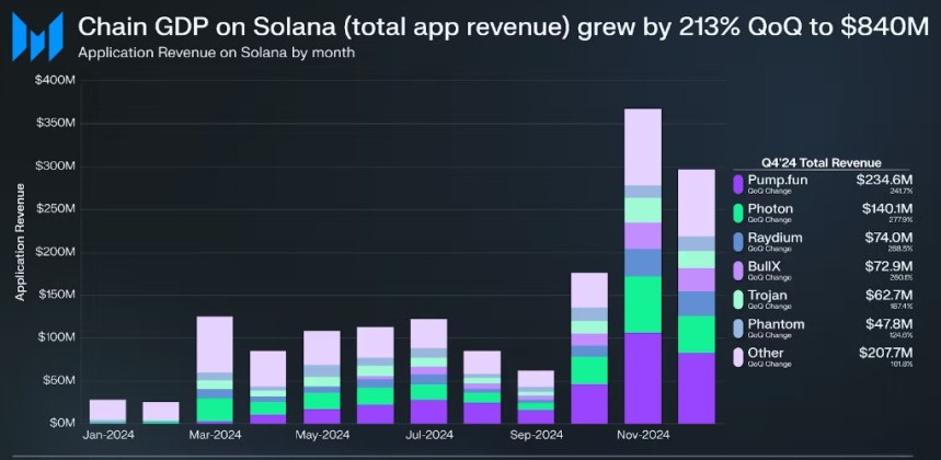 Solana