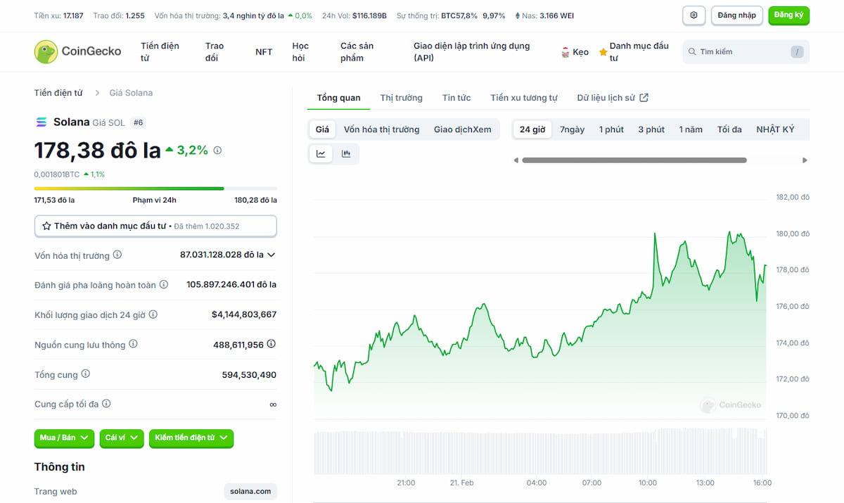 Solana đồng coin tiềm năng