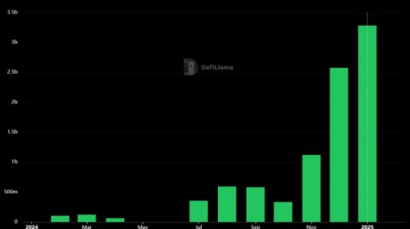 Solana volume bar chart DefiLlama