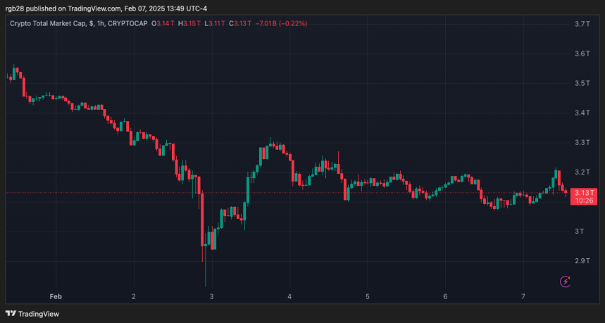 Crypto, TOTAL, 